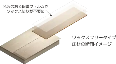 ワックスフリータイプ床材の断面イメージ