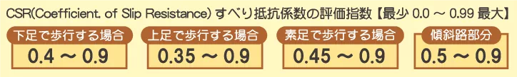 CSR滑り抵抗係数の評価指数